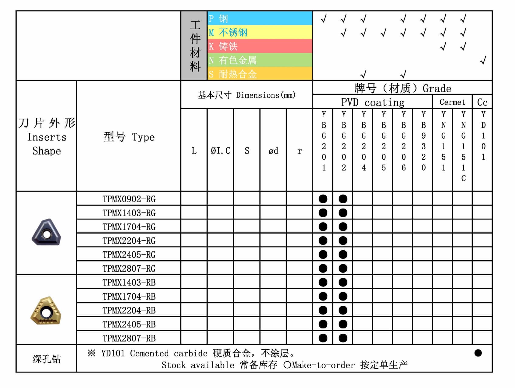 TPMX 图纸