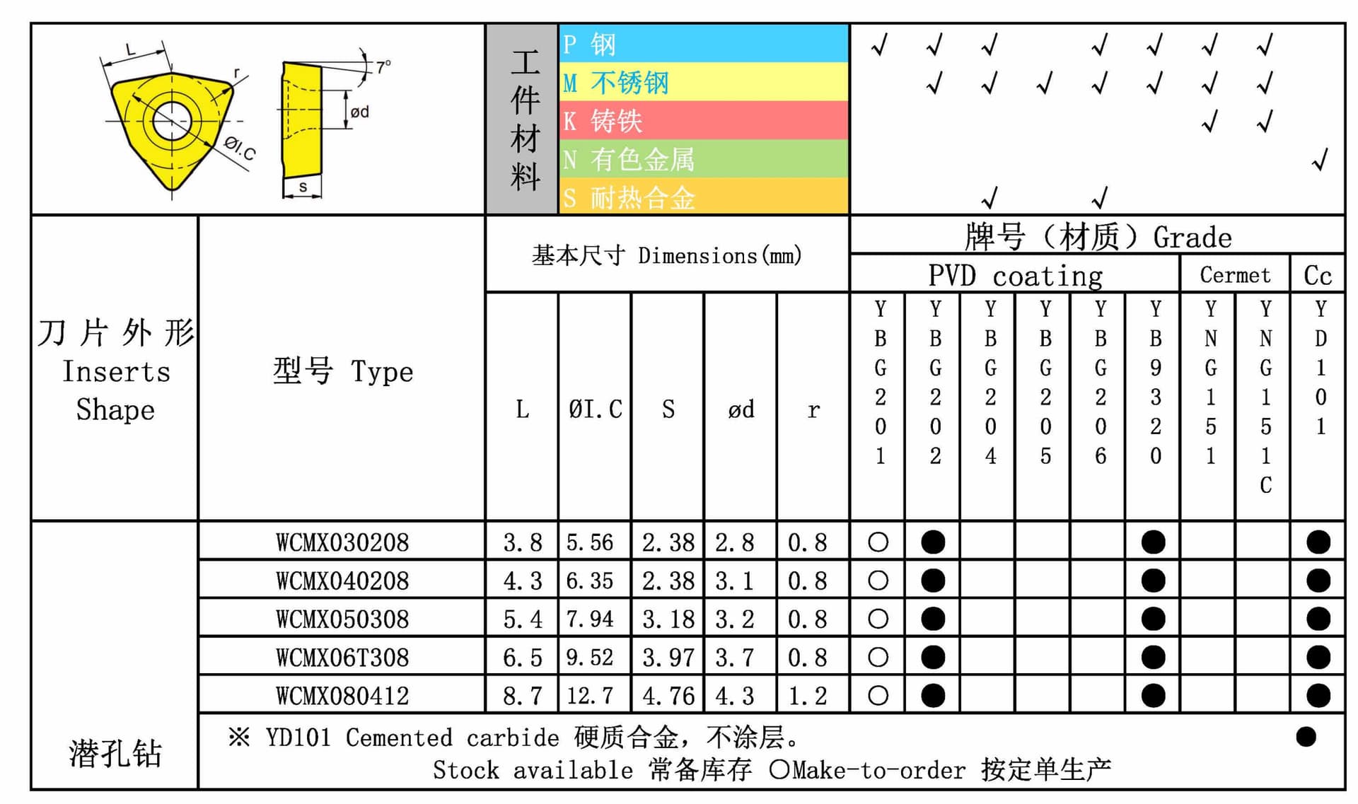 WCMX 图纸