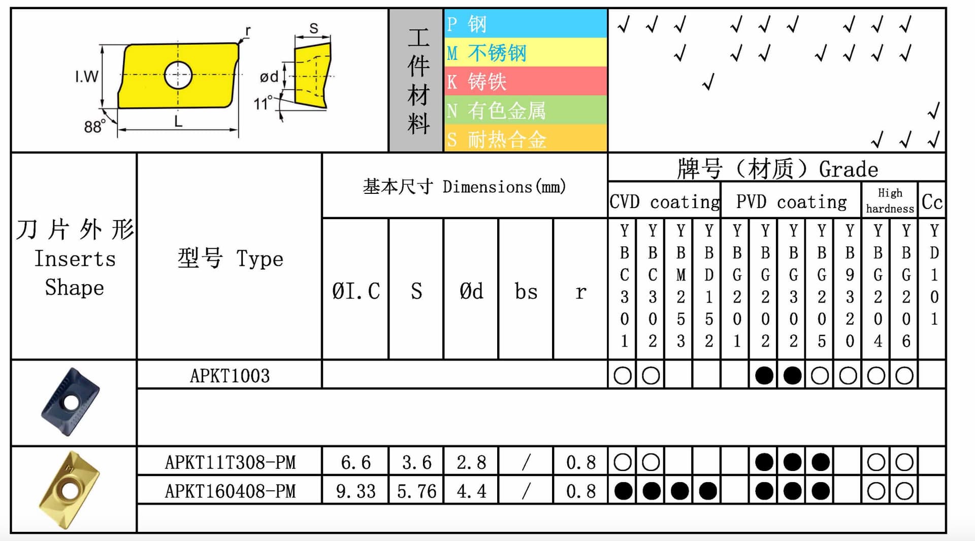 APKT 图纸