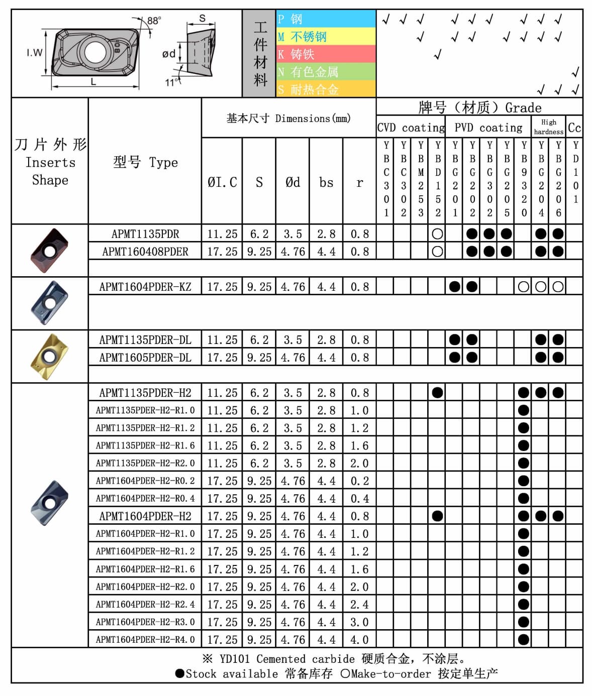 APMT 图纸