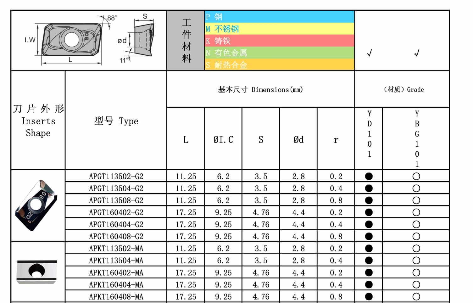 APMT 图纸