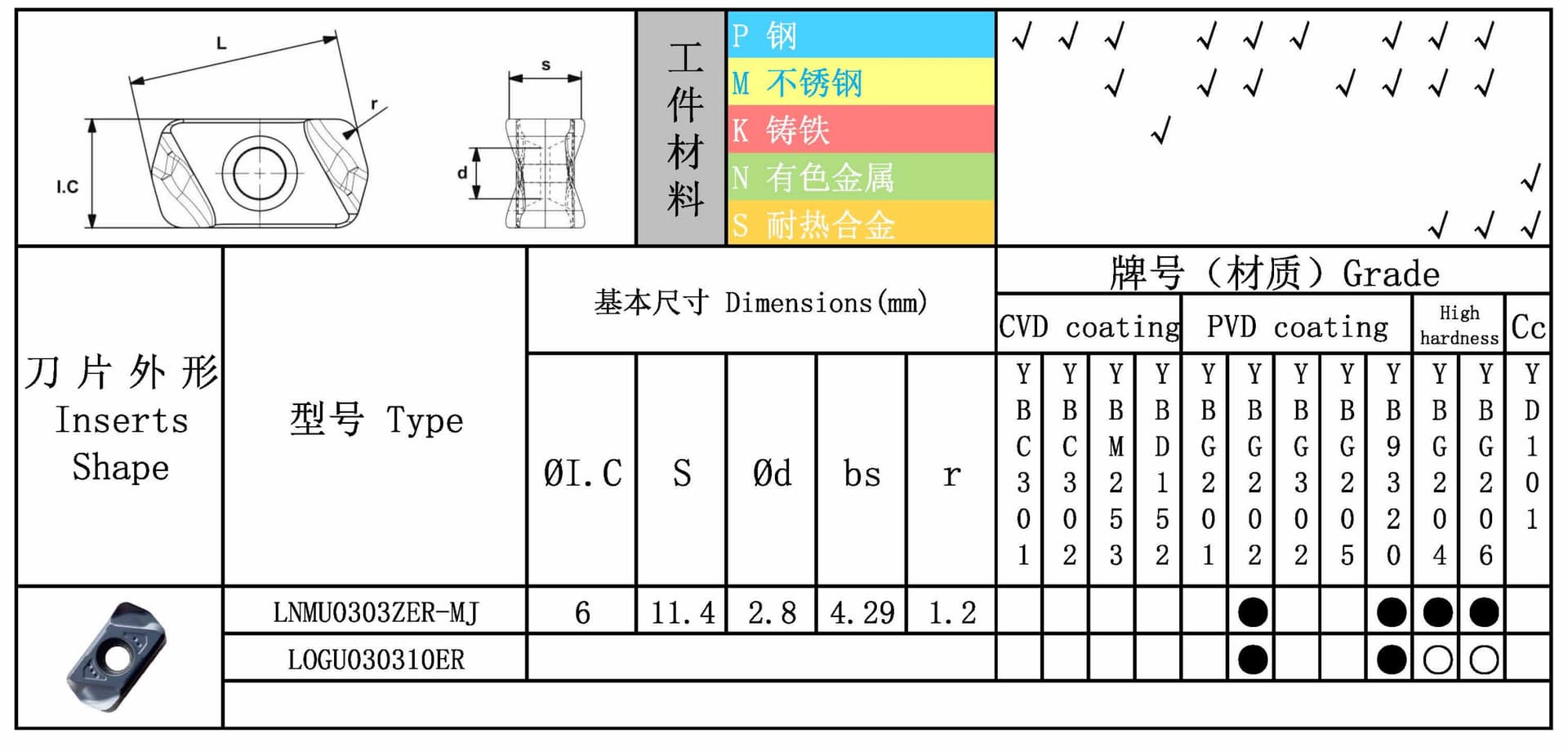 LOGU 图纸