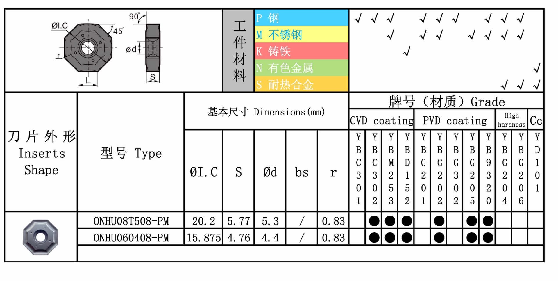 ONHU 图纸