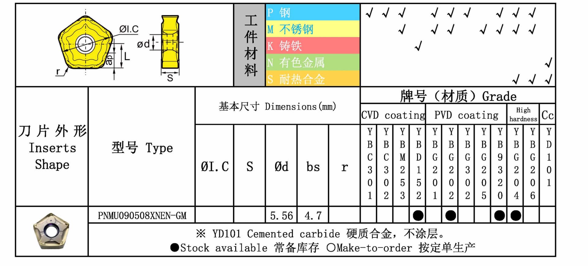 PNMU 图纸