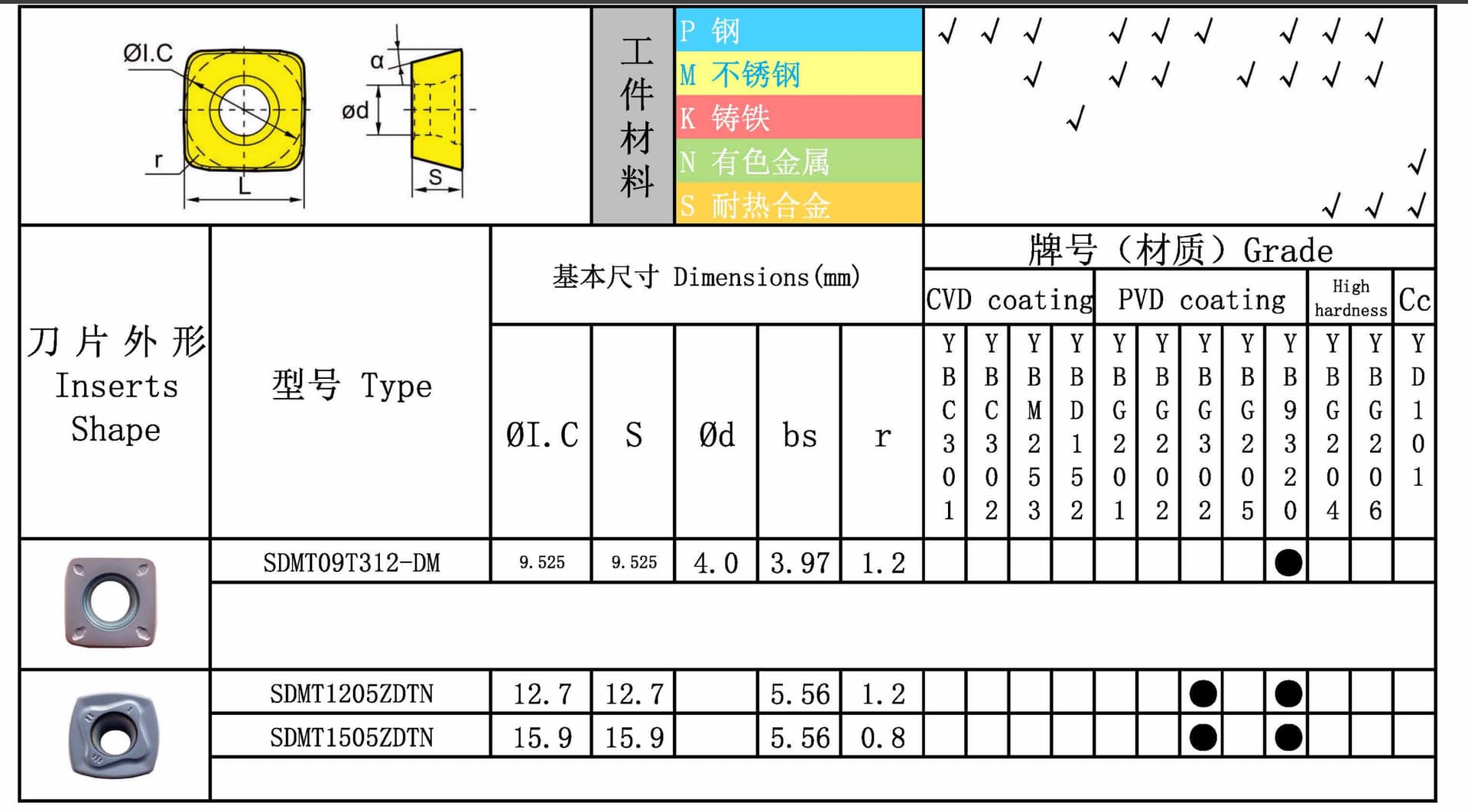 SDMT 图纸