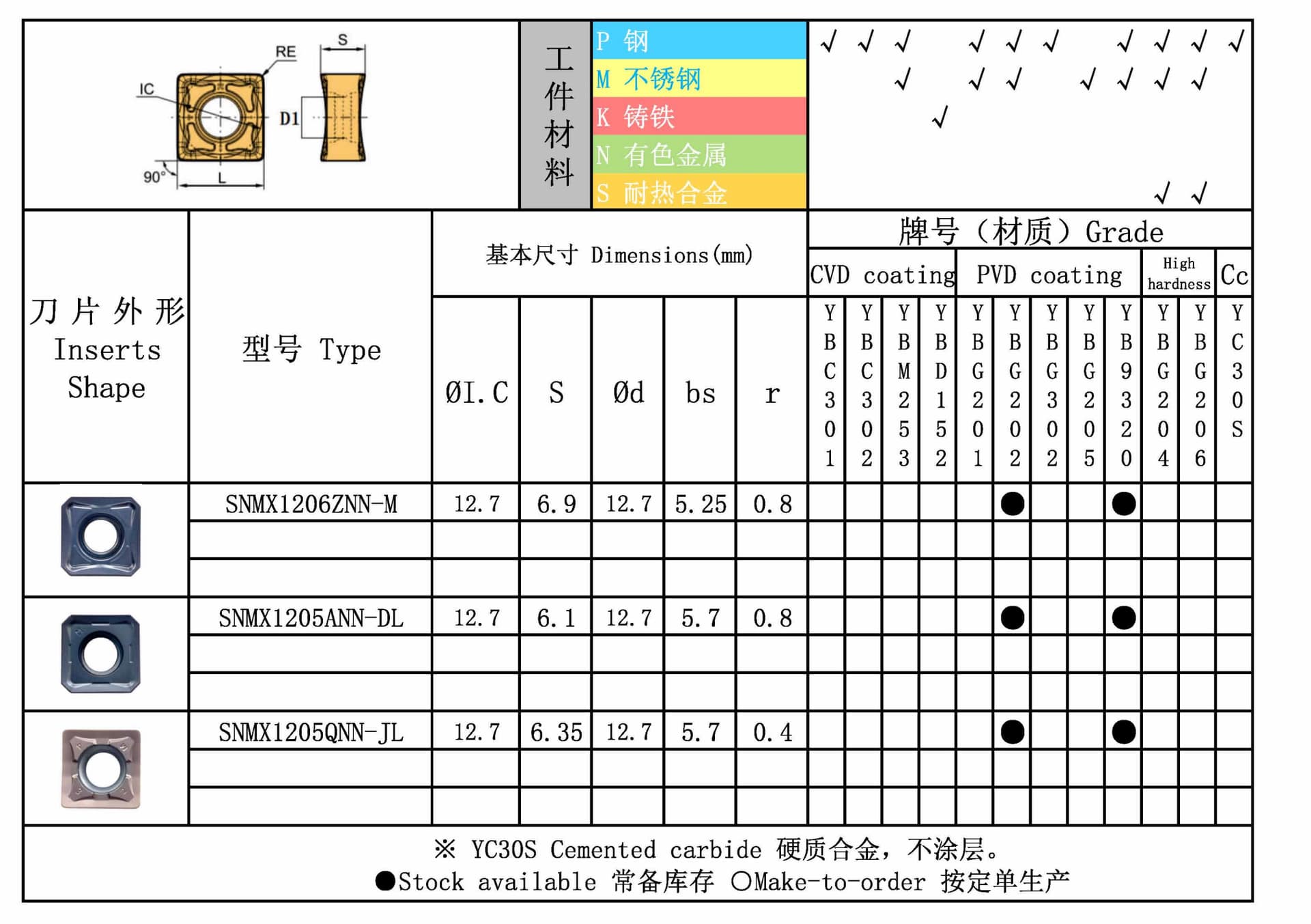 SNMX 图纸