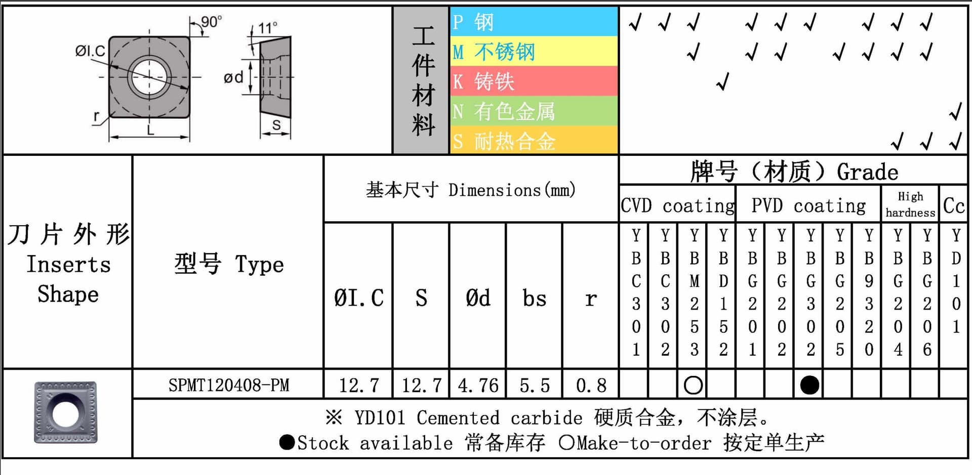 SPMT 图纸