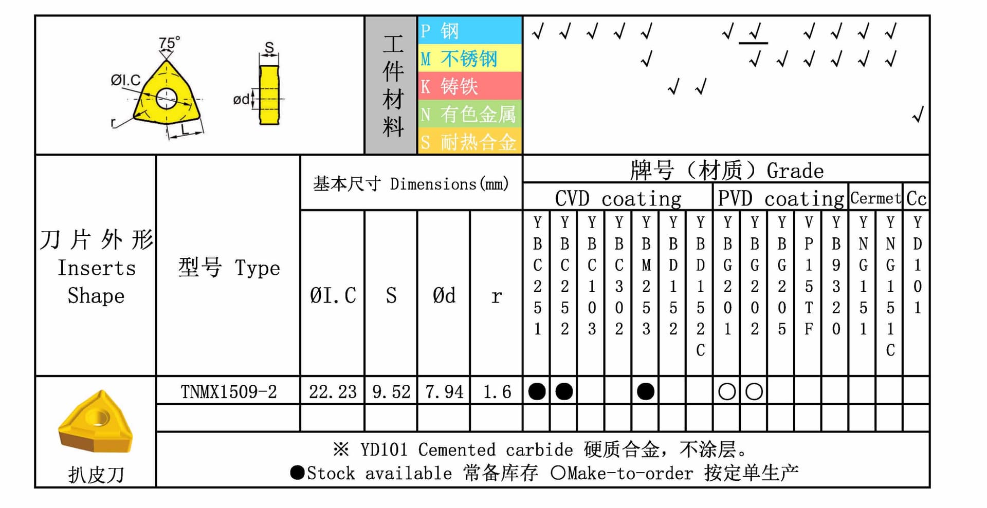 TNMX 图纸