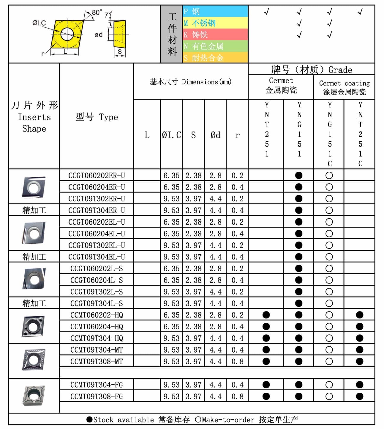 CCMT 图纸