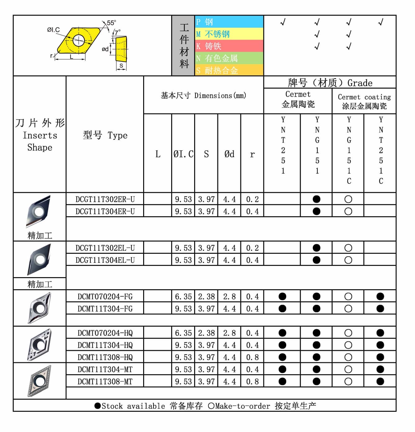DCMT 图纸