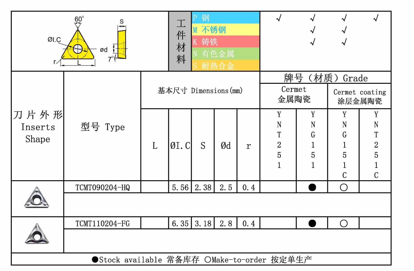 TCMT 图纸