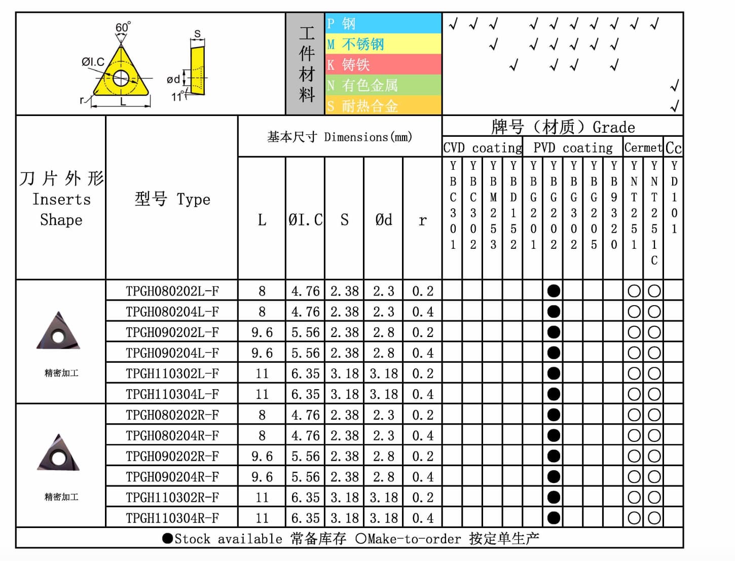TPGH 图纸
