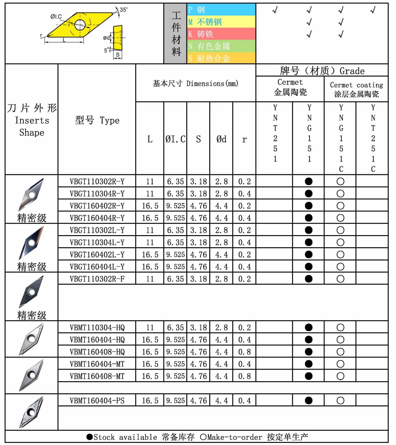 VBMT 图纸