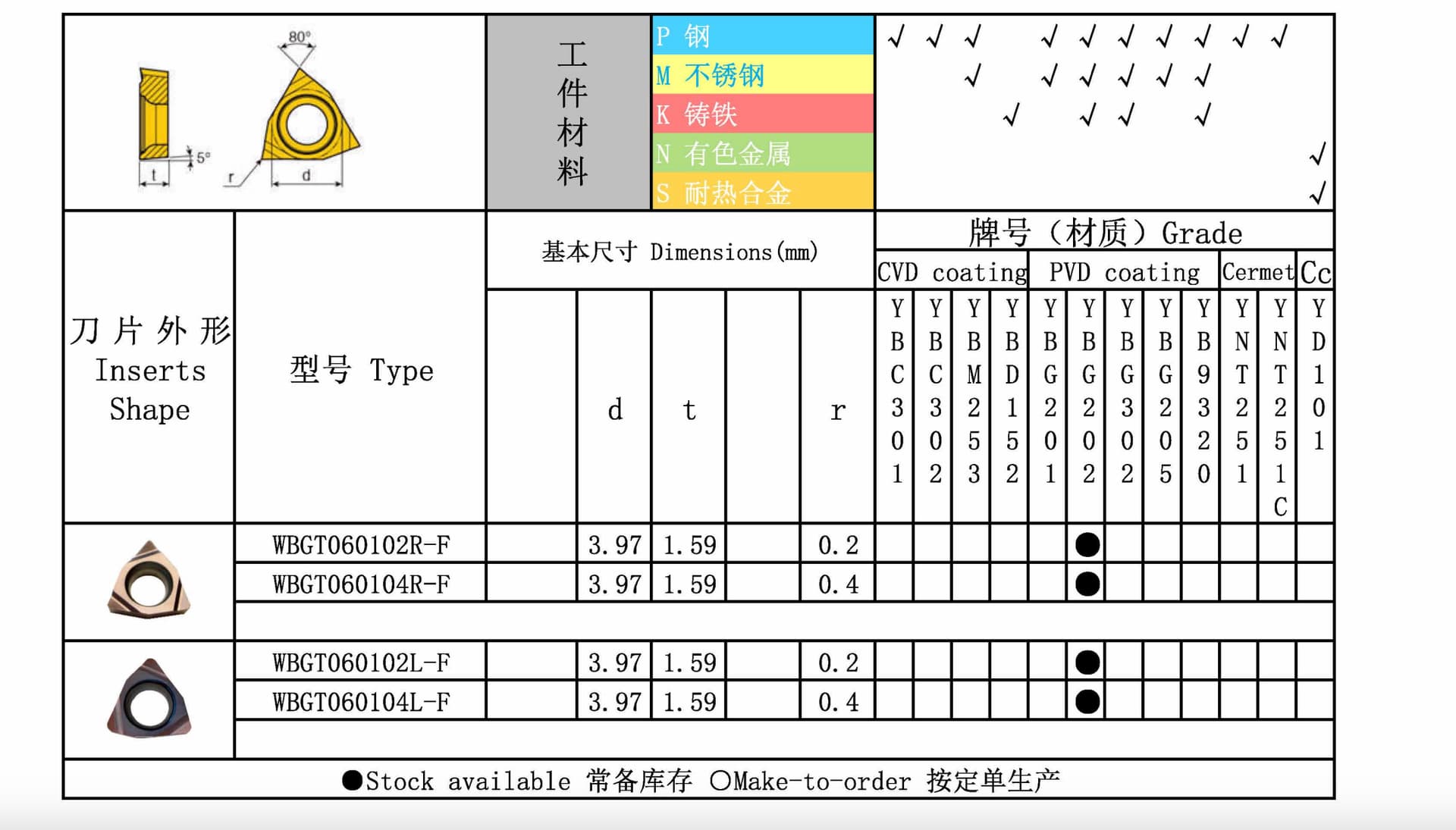 WBGT 图纸