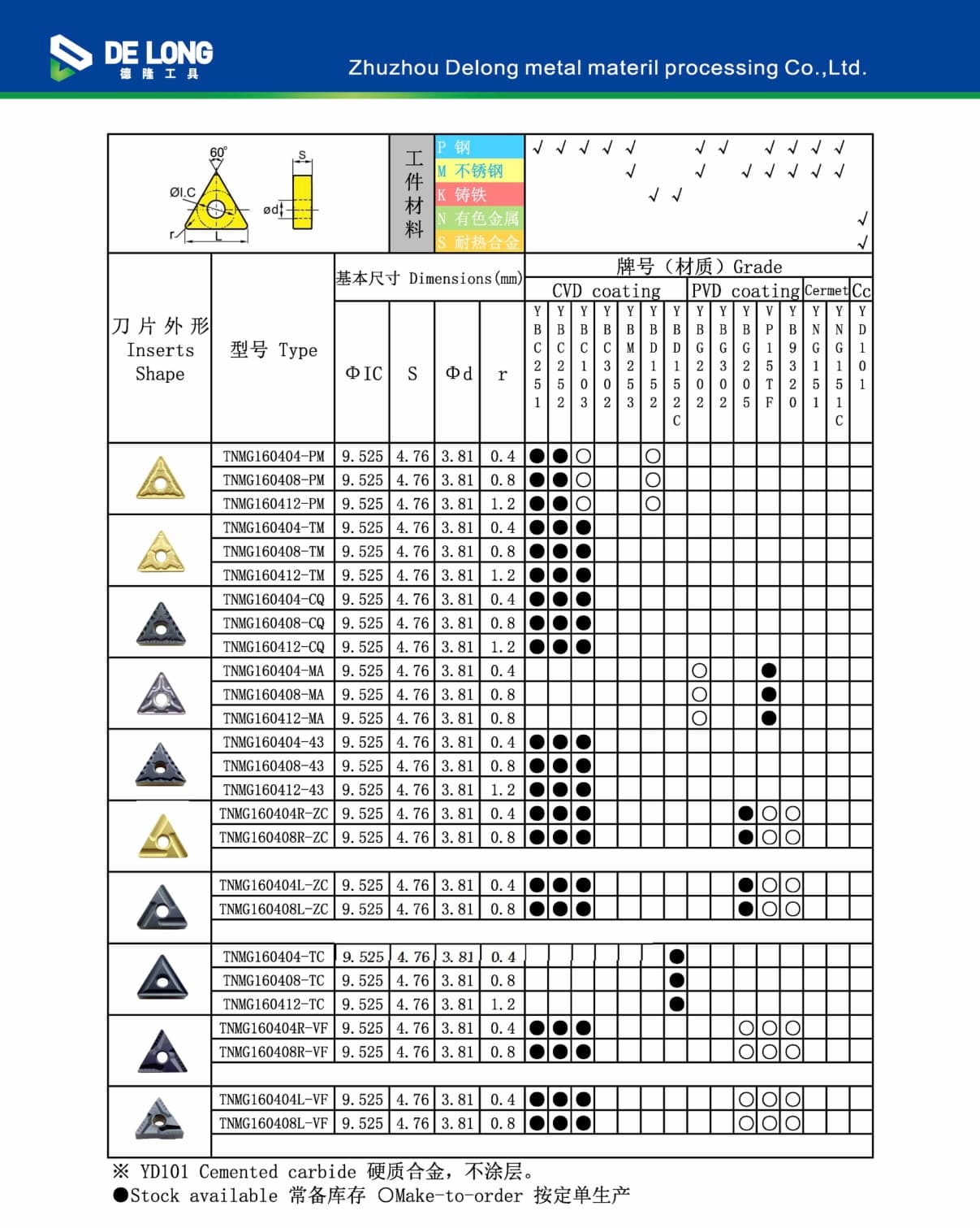 TNMG 图纸
