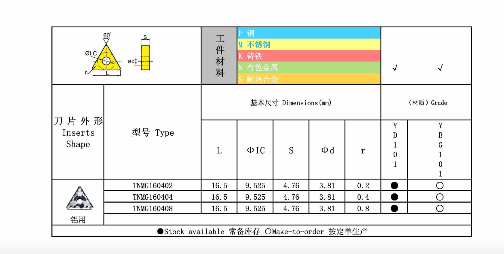 TNMG 图纸