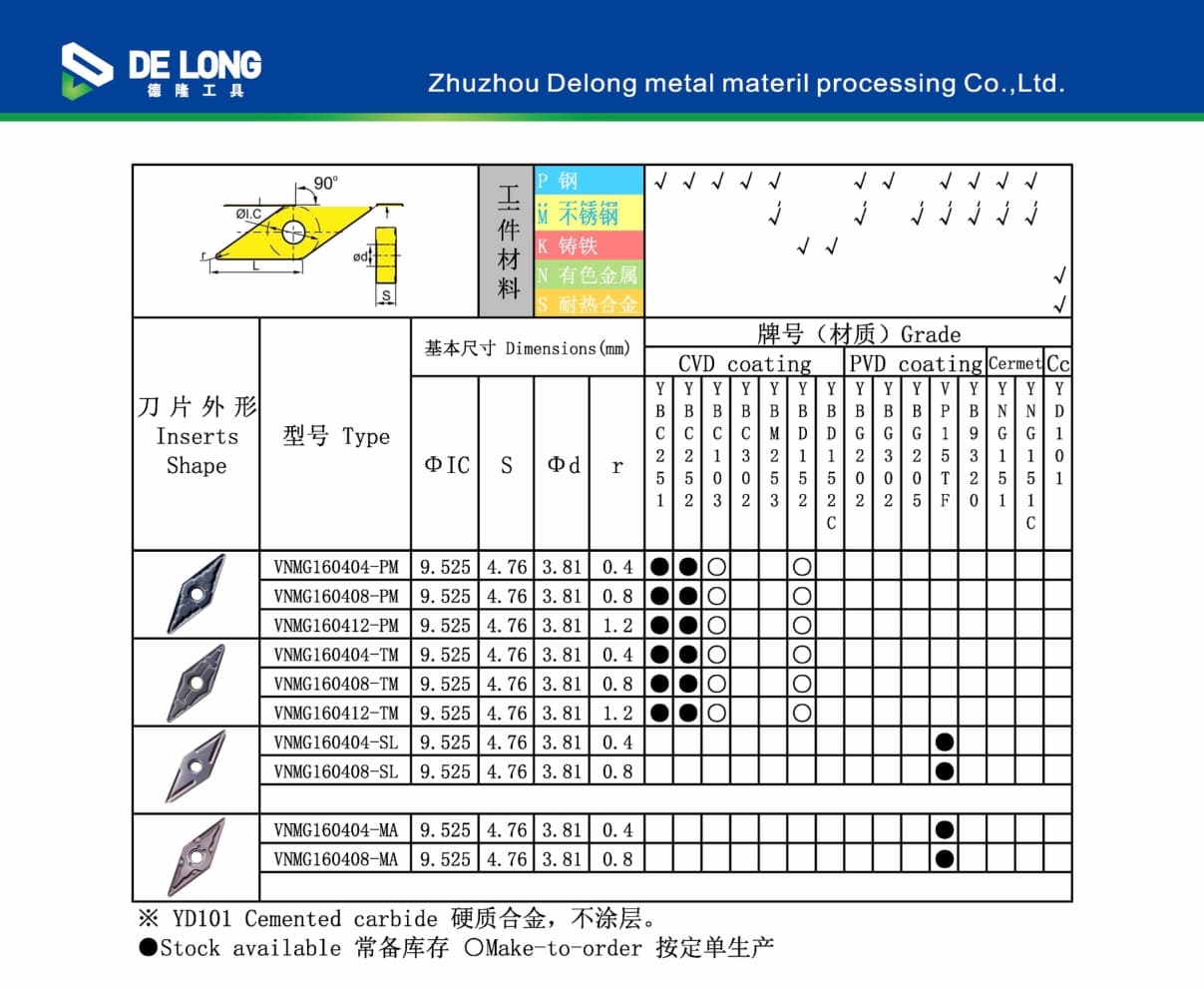 VNMG 图纸