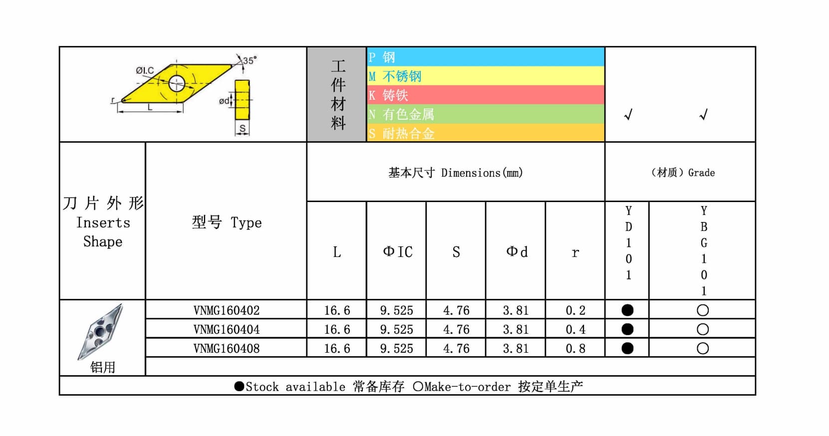 VNMG 图纸