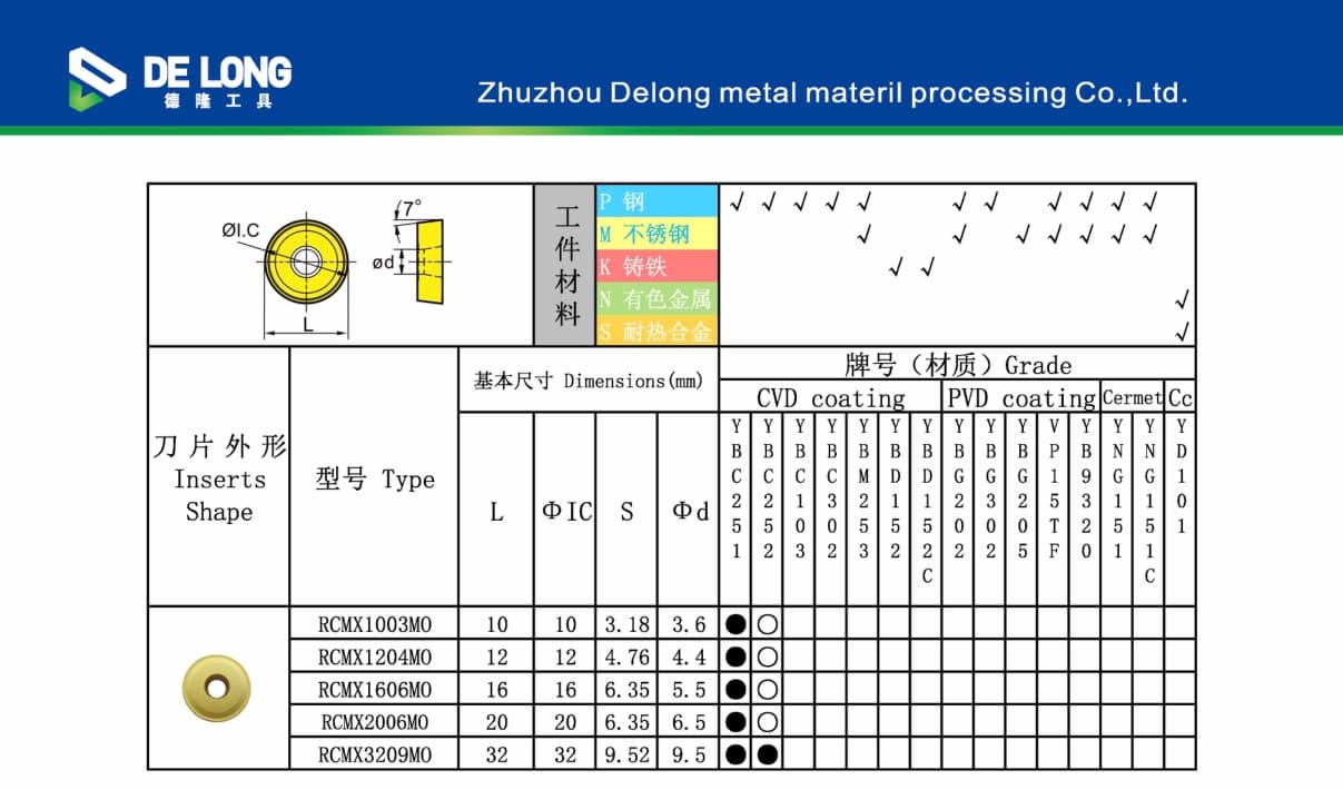 RCMX 图纸