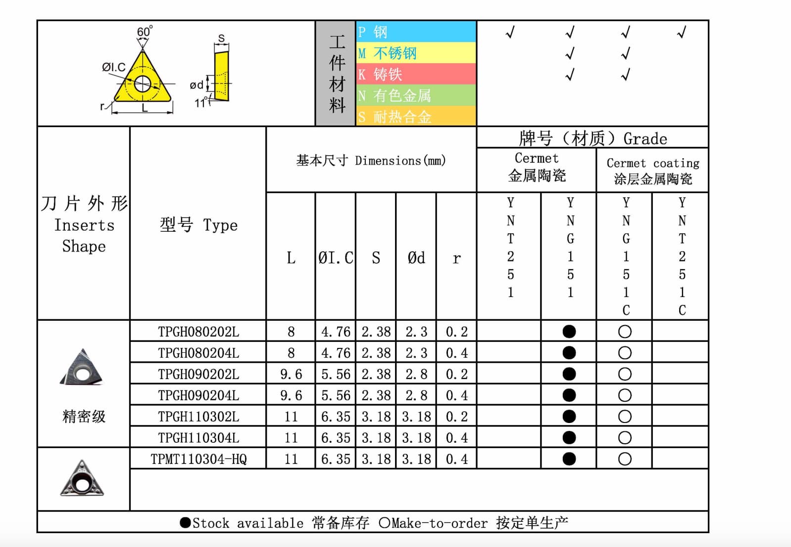 TPMT 图纸
