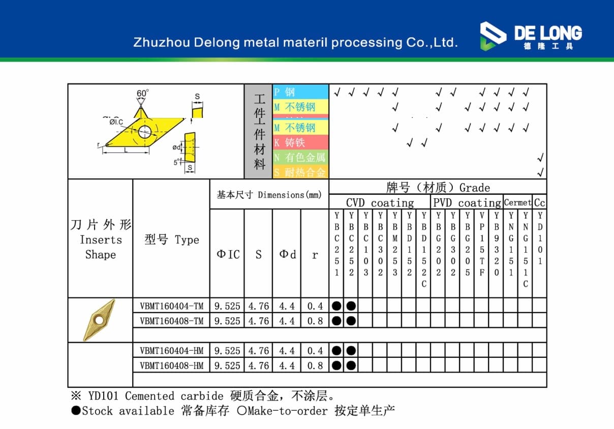 VBMT 图纸