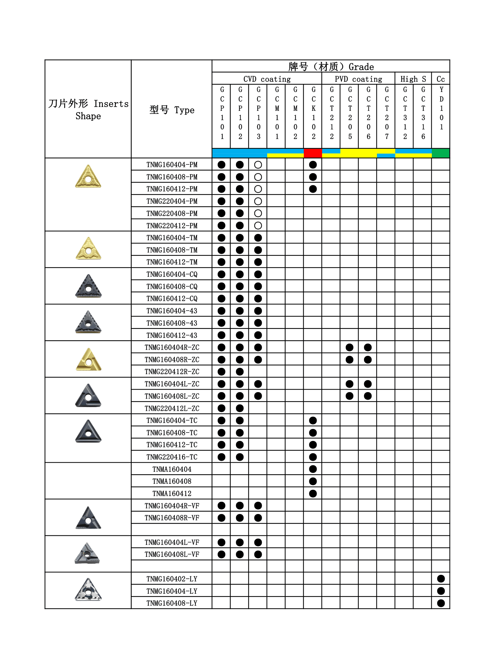 工齿书第 7 页